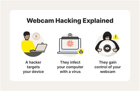 Webcam hacking: How to spot and prevent。